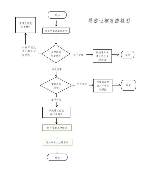 湖北导游证报名条件有哪些?-图3 湖北导游证报名条件有哪些?-图3