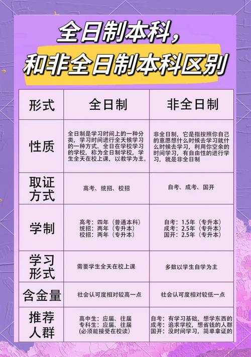 非全日制保险专业有哪些学校可选?-图1 非全日制保险专业有哪些学校可选?-图1