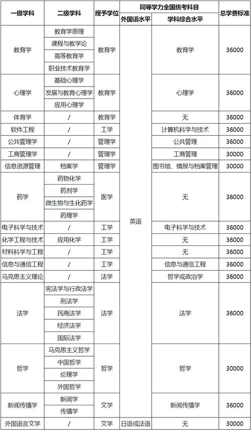 湖北MBA报名条件有哪些具体要求?-图1 湖北MBA报名条件有哪些具体要求?-图1