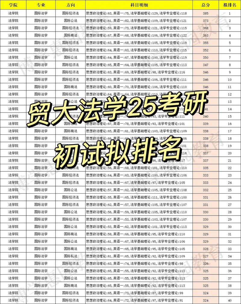 贸大精算学属于哪个学院？-图1