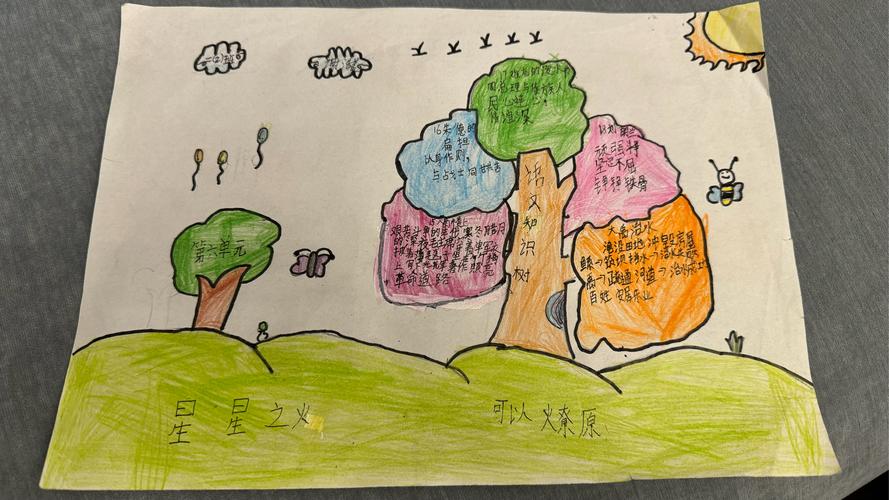 语文树思维导图如何提升学习效率?-图1 语文树思维导图如何提升学习效率?-图1