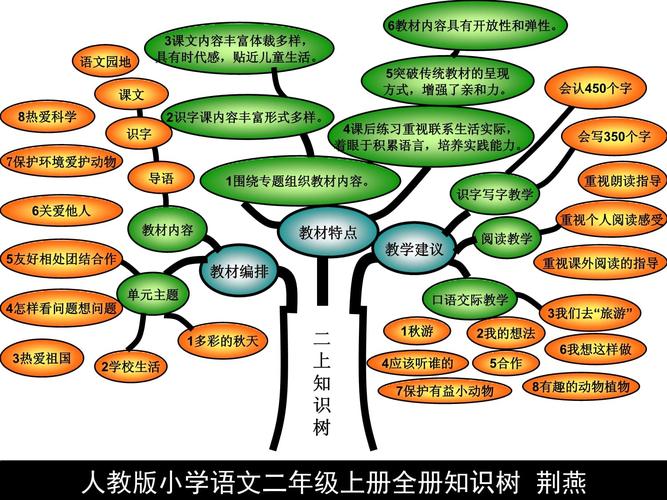 语文树思维导图如何提升学习效率?-图2 语文树思维导图如何提升学习效率?-图2