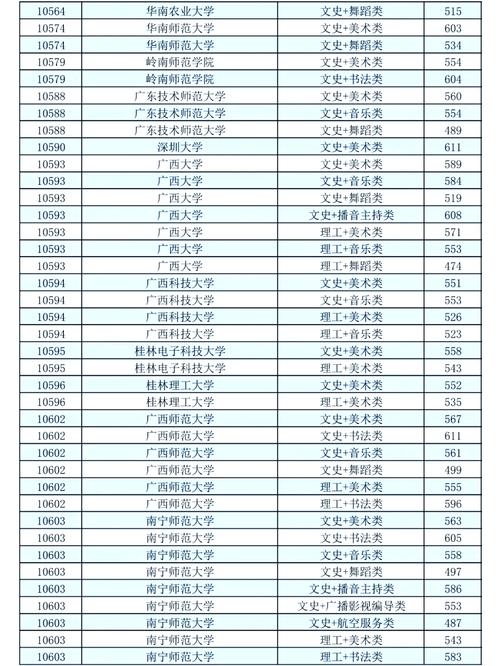 广西艺考生录取分数线是多少？-图1