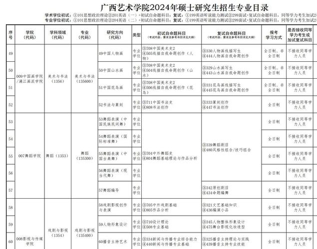 广西艺考生录取分数线是多少？-图2