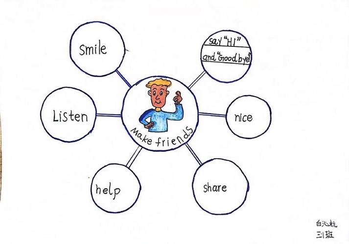 思维模式英语是什么？-图2