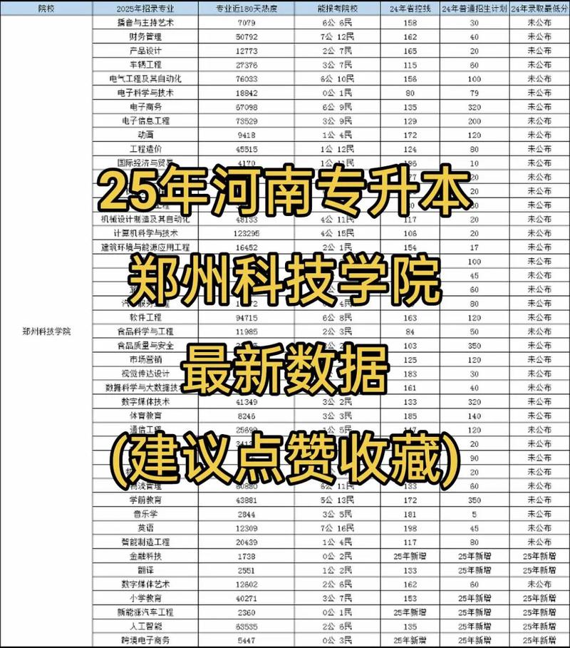 郑州科技学院录取分数线多少?-图3 郑州科技学院录取分数线多少?-图3