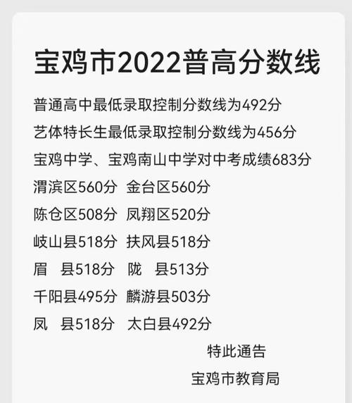 宝鸡陈仓中考录取分数线是多少？-图2