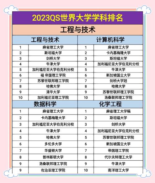 分析化学博士报考哪个学校好？-图1