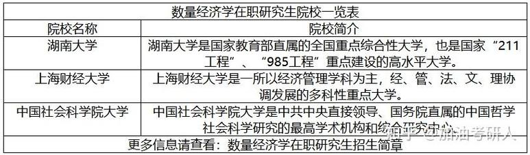 哪些学校数量经济学强？-图1