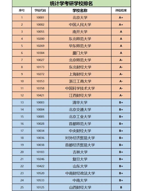 哪些学校数量经济学强？-图3