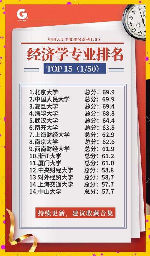 哪些学校数量经济学强？-图2