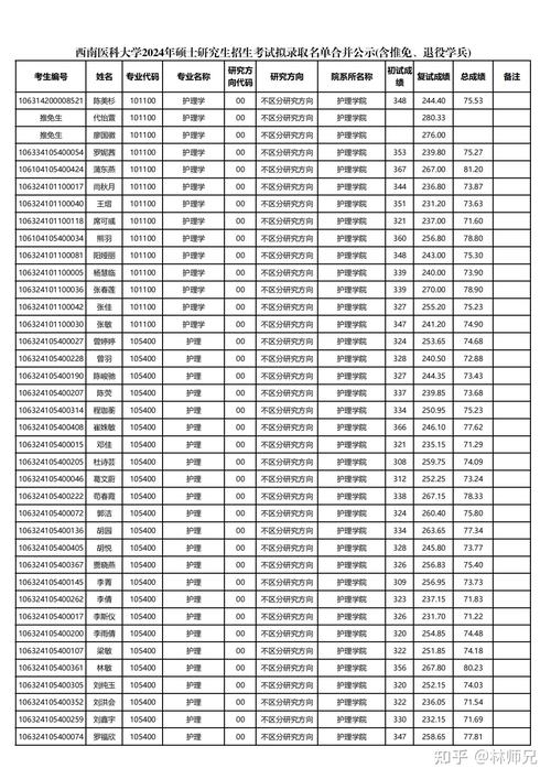 哪些大学开设急救专业硕士？-图3