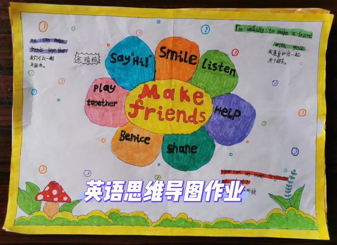 英语思维导图小报怎么做？-图1