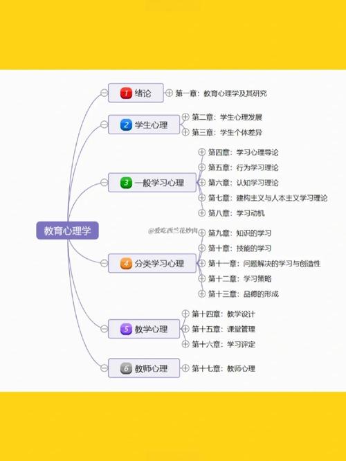 心理学如何点燃创新思维的火花?-图1 心理学如何点燃创新思维的火花?-图1