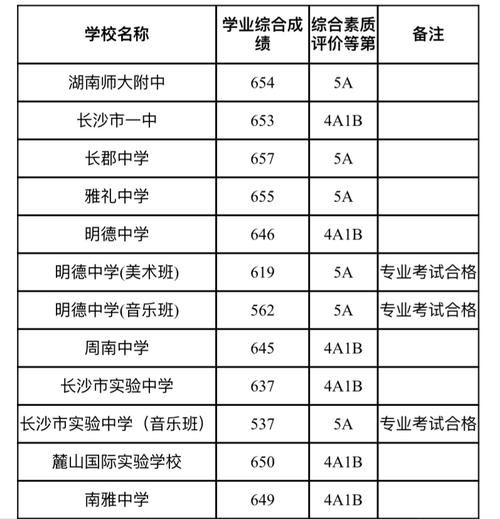 长沙每年录取人数究竟是多少？-图3
