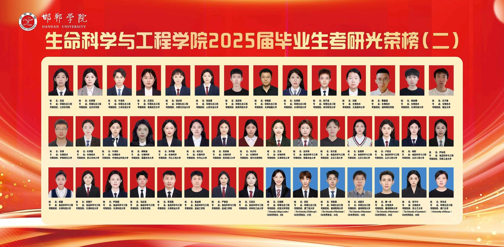 邯郸哪些学校招收研究生？-图3