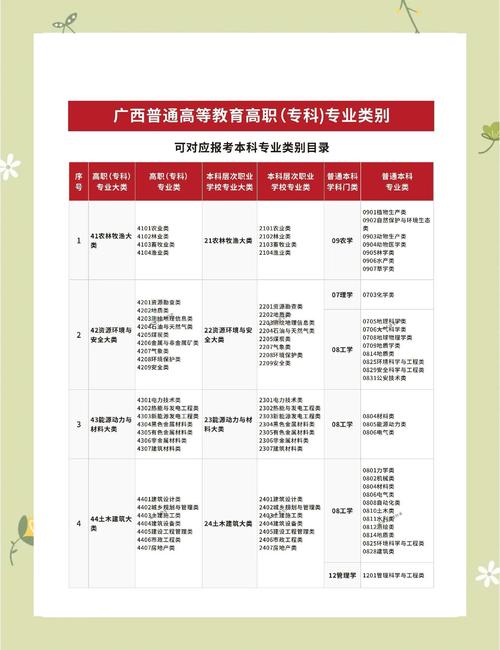 广西物流师报名条件有哪些？-图2