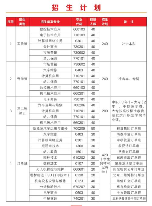技校专业录取费用大概多少？-图1