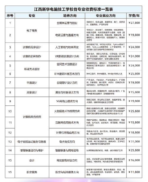 技校专业录取费用大概多少？-图2