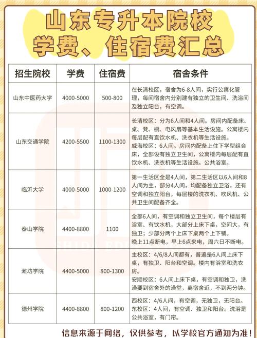 技校专业录取费用大概多少？-图3