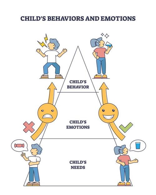 思维发展阶段理论具体指哪几个阶段？-图3