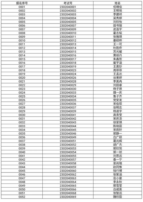 息烽永生中学录取分数线是多少？-图2