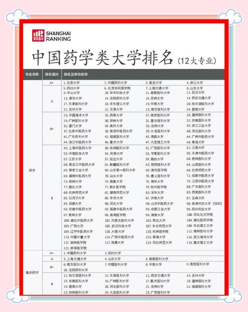 生药学选校，哪些大学实力强？-图1