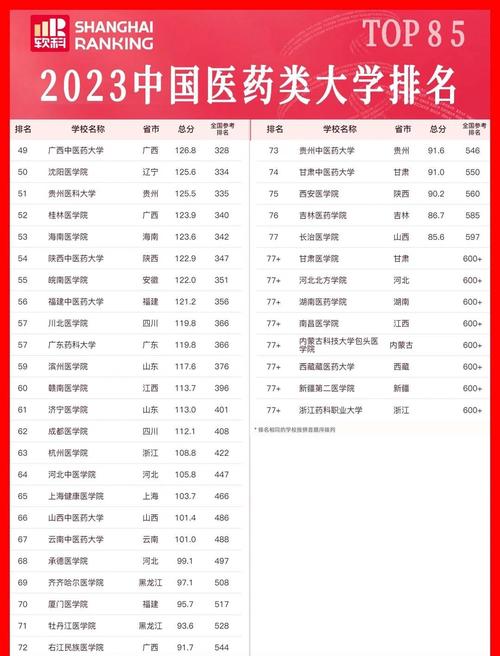 生药学选校，哪些大学实力强？-图3