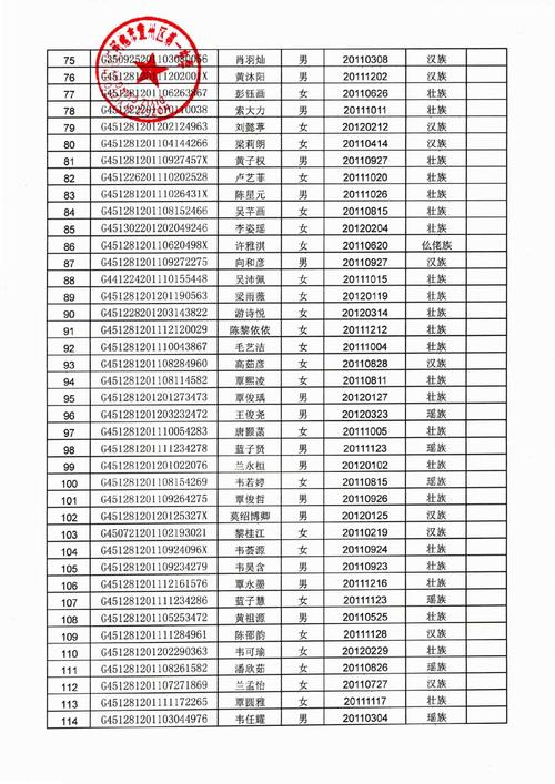 宜州高中录取分数线是多少？-图1