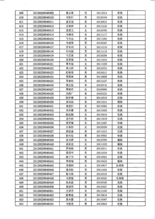 宜州高中录取分数线是多少？-图2