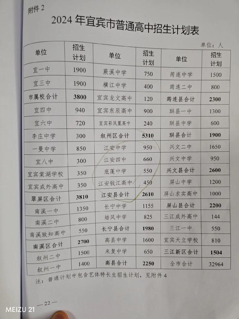 宜州高中录取分数线是多少？-图3