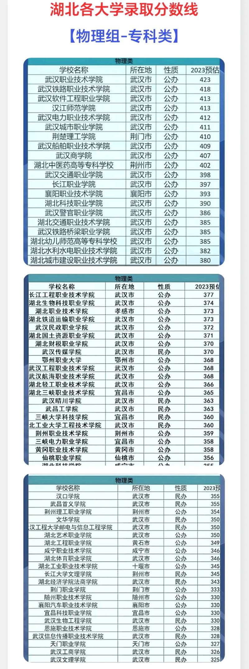 湖北今年录取多少大学生?-图1 湖北今年录取多少大学生?-图1