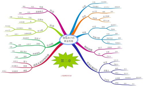 性格思维导图，如何绘制才有效？-图2
