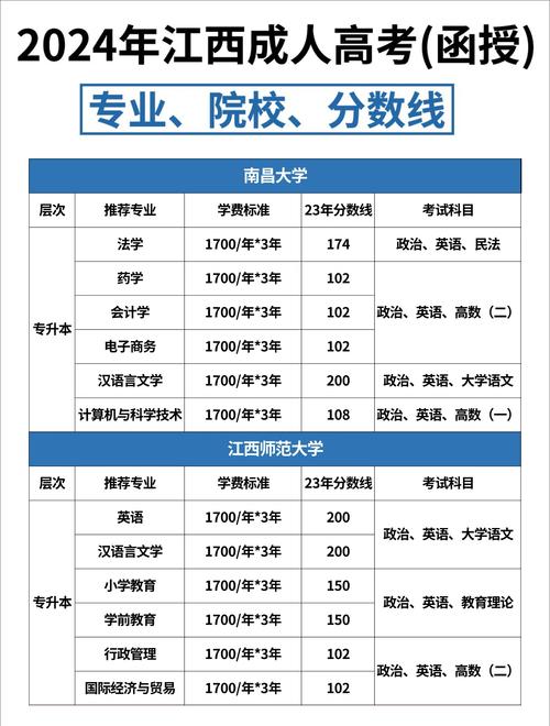 江西哪些学校好考?研究难度如何?-图2 江西哪些学校好考?研究难度如何?-图2