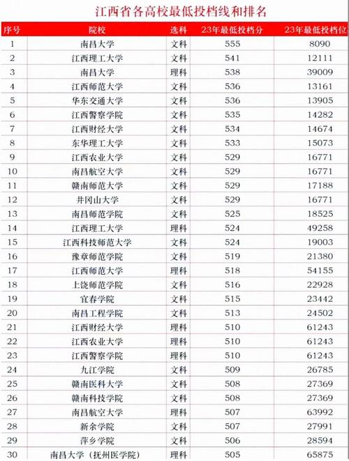 江西哪些学校好考?研究难度如何?-图1 江西哪些学校好考?研究难度如何?-图1