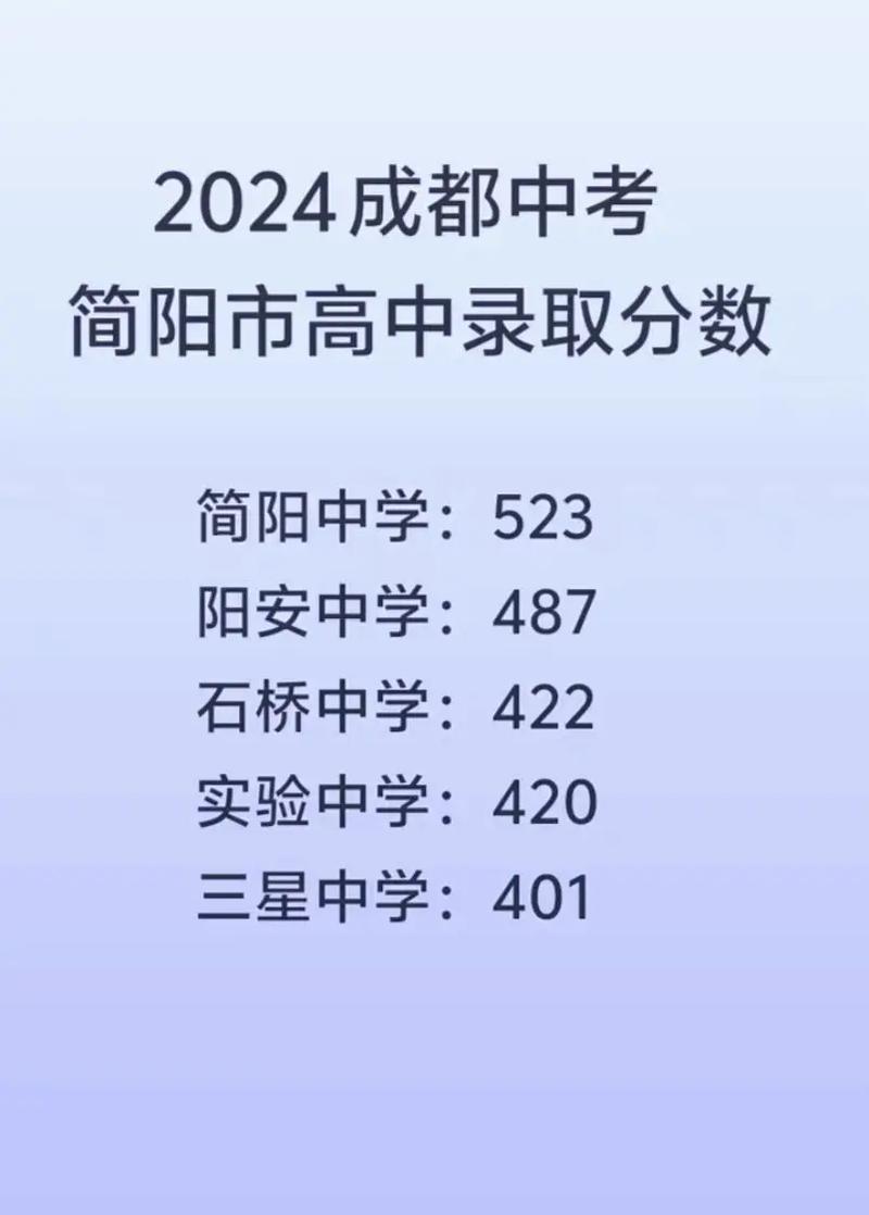 简阳中考多少分算及格?-图3 简阳中考多少分算及格?-图3