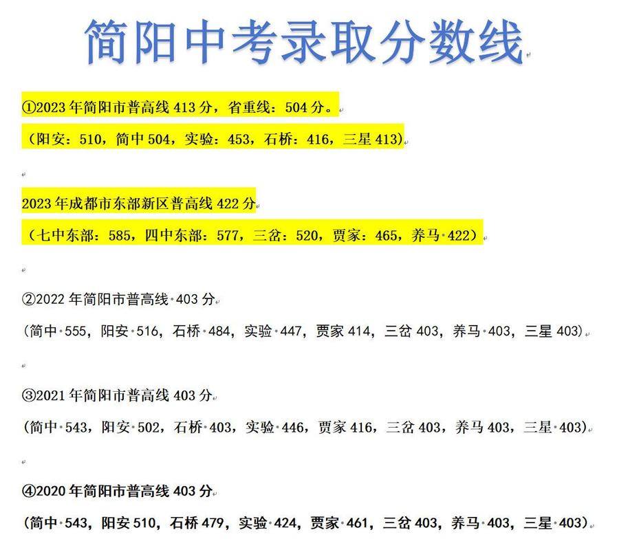 简阳中考多少分算及格?-图2 简阳中考多少分算及格?-图2