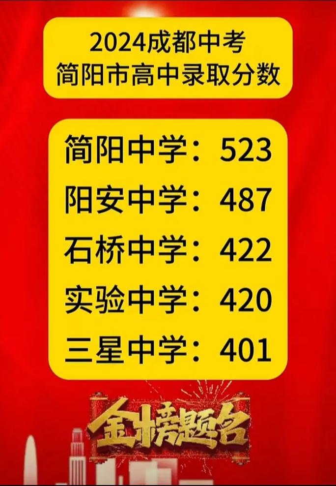 简阳中考多少分算及格?-图1 简阳中考多少分算及格?-图1