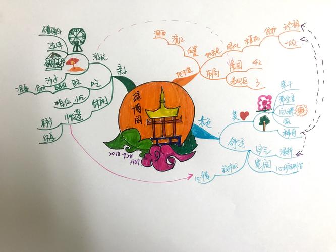 思维游园-图1 思维游园-图1