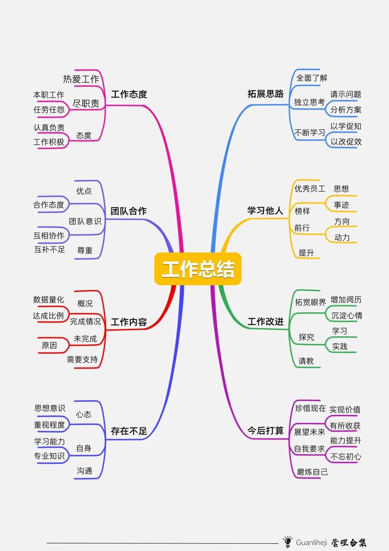公司管理思维导图如何高效落地?-图1 公司管理思维导图如何高效落地?-图1