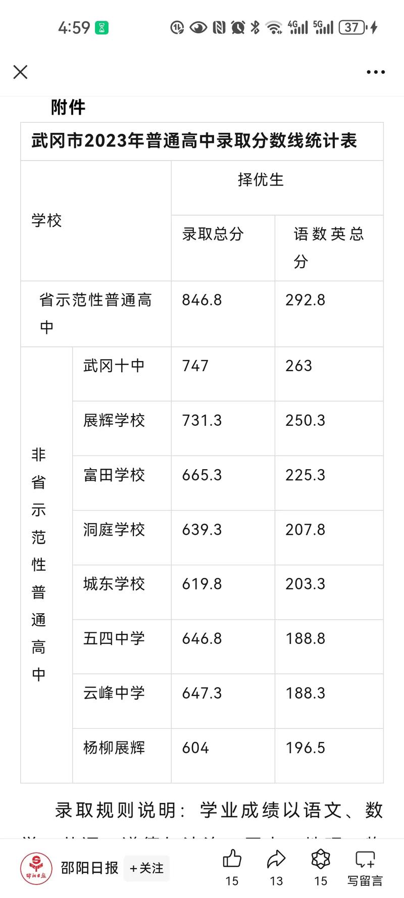 初升高总分多少能被录取?-图1 初升高总分多少能被录取?-图1