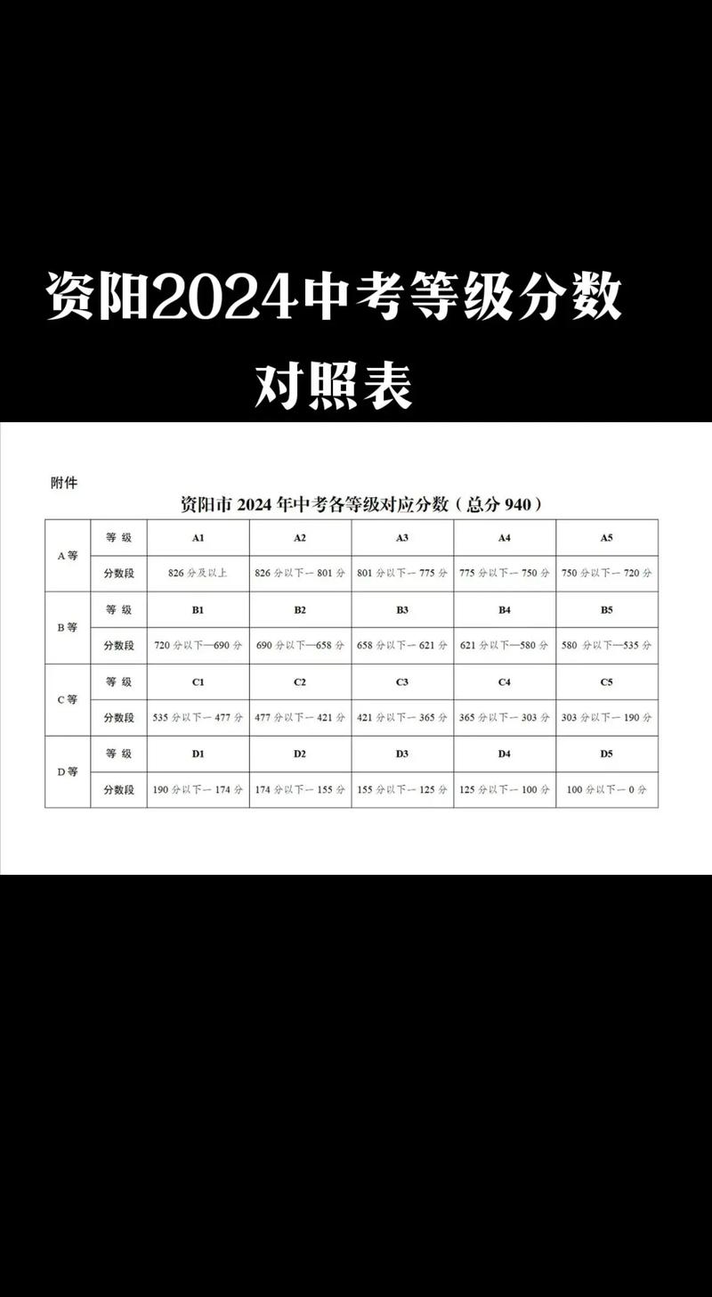 初升高总分多少能被录取？-图2