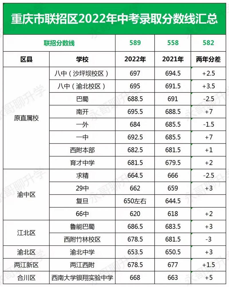 阜阳小升初录取分数线是多少？-图3