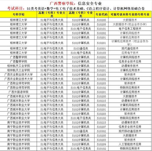 专科警察学院录取分多少-图3 专科警察学院录取分多少-图3