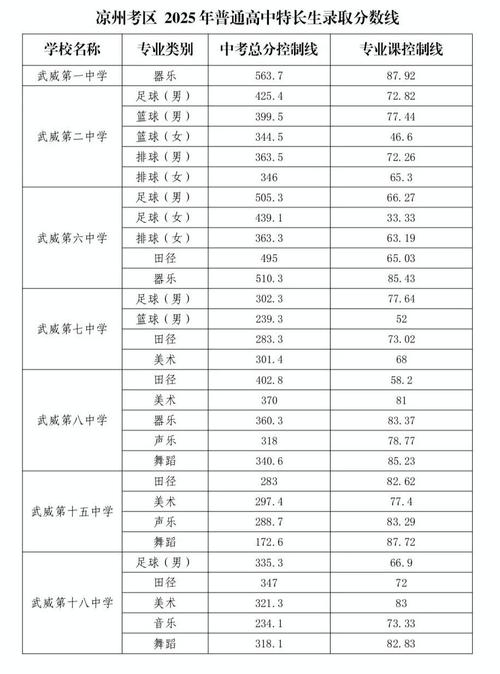 张掖中考录取比例具体是多少？-图2