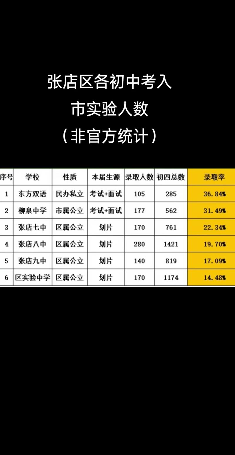 张掖中考录取比例具体是多少？-图3