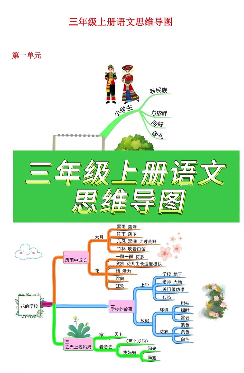 三年级语文第一单元思维导图怎么画?-图2 三年级语文第一单元思维导图怎么画?-图2