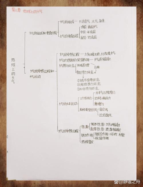 高中地理考点思维导图如何高效学习?-图2 高中地理考点思维导图如何高效学习?-图2