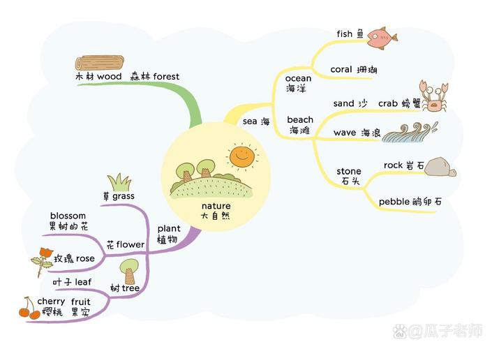 思维英如何提升思维力?-图2 思维英如何提升思维力?-图2