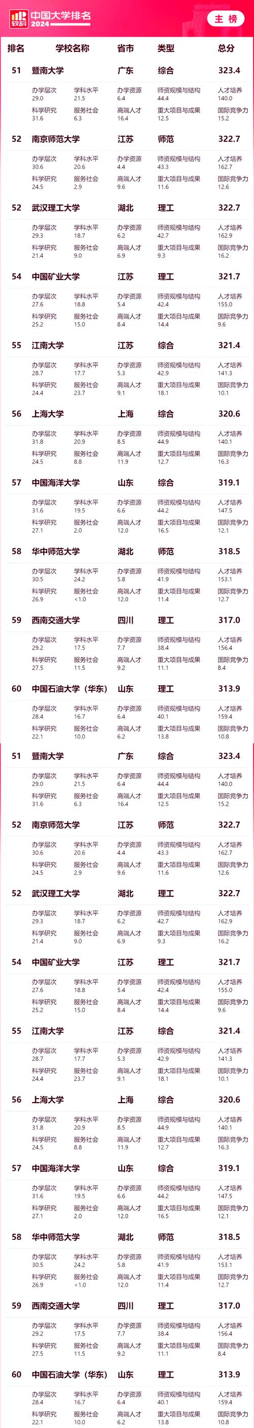 985高校MTI如何选?-图1 985高校MTI如何选?-图1